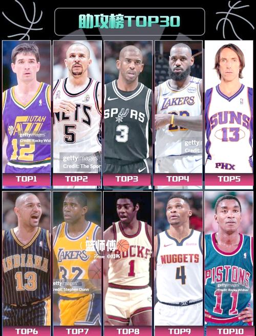nba历史前十排名球队