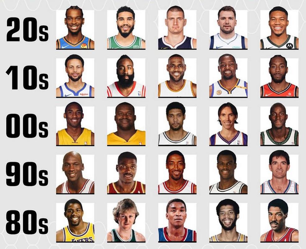 最强nba微笑刺客组合