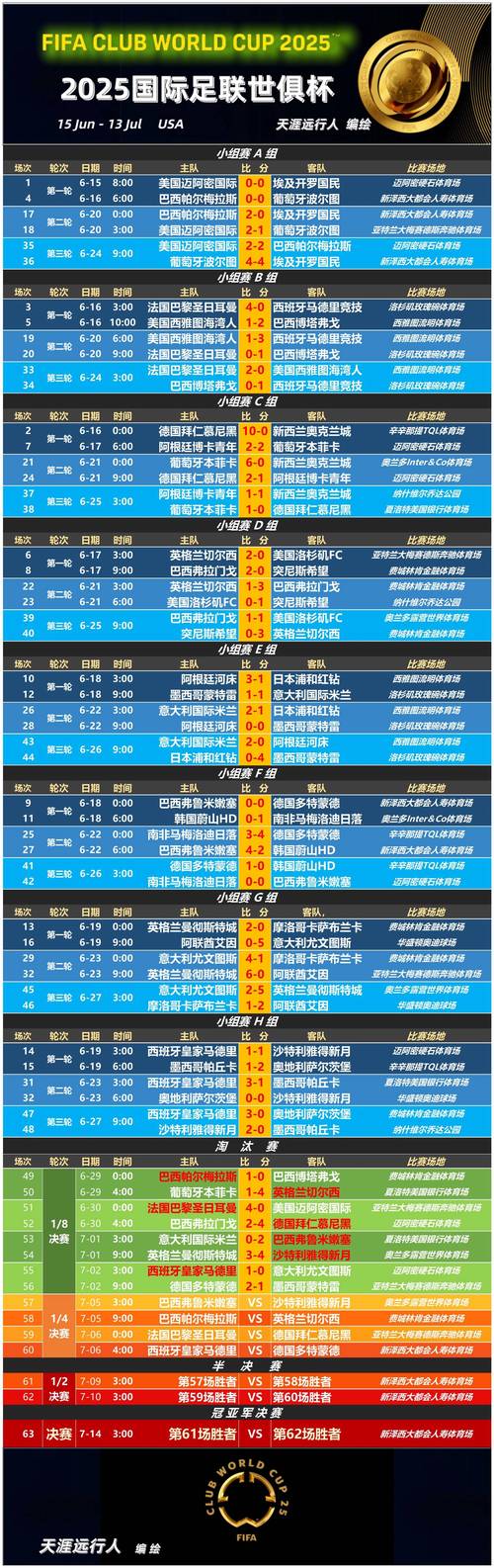 历年世界杯冠军对阵表格