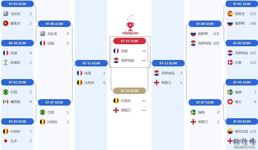 18年世界杯总决赛时间安排