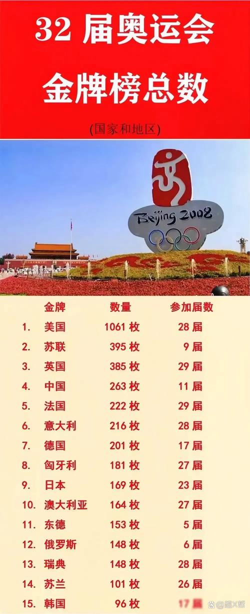 奥运金牌榜金牌