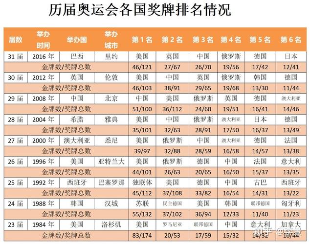 里约奥运会我国成绩