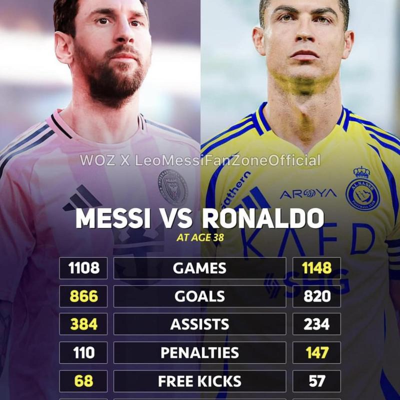 梅西c罗奖杯对比